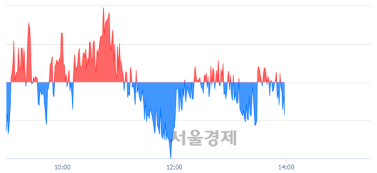 서울경제