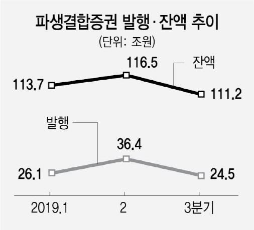 서울경제