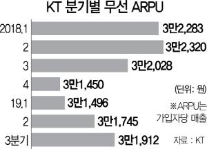 서울경제