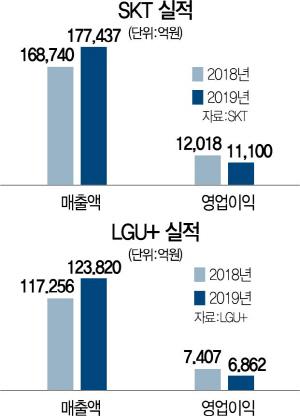 서울경제