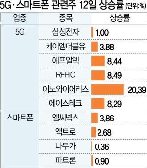 서울경제