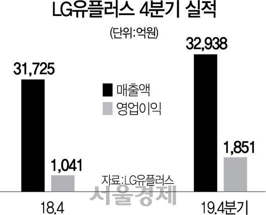 서울경제