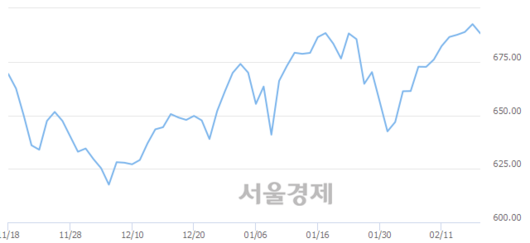 서울경제