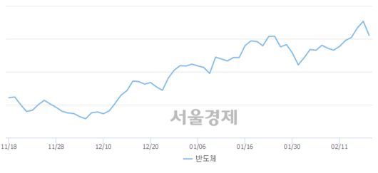 서울경제