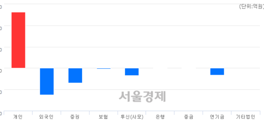 서울경제