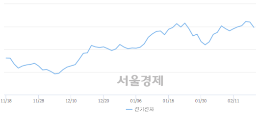 서울경제