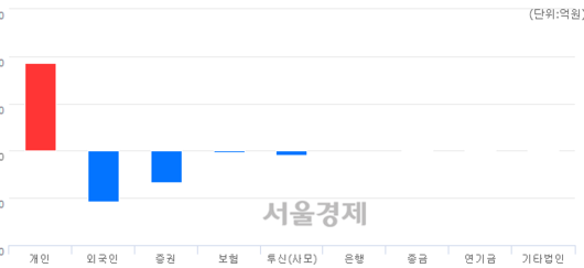 서울경제