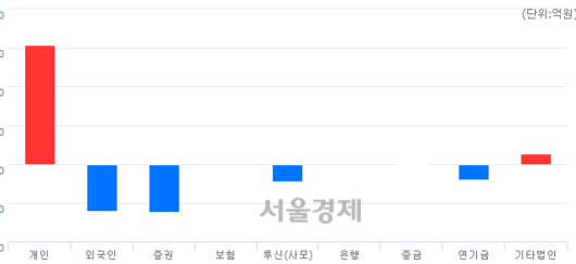 서울경제