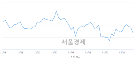 서울경제