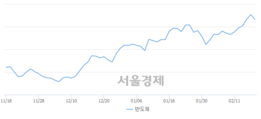 서울경제