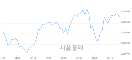 서울경제