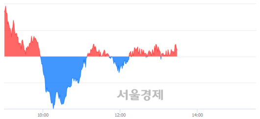 서울경제