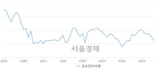 서울경제