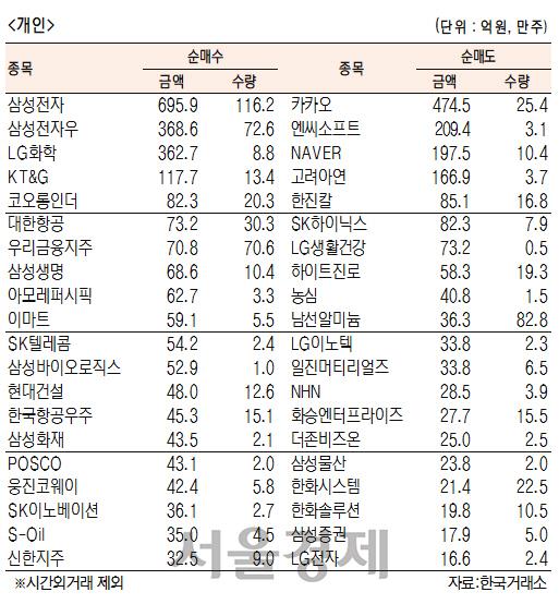 서울경제