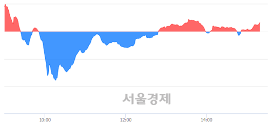 서울경제