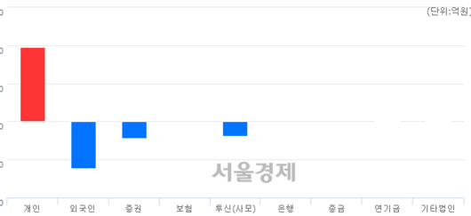 서울경제