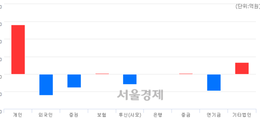 서울경제