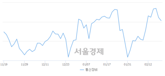 서울경제