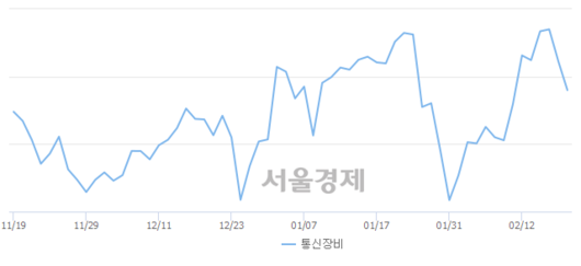 서울경제