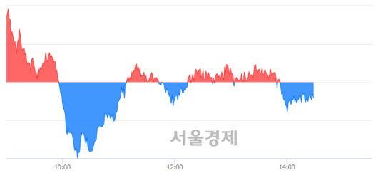 서울경제