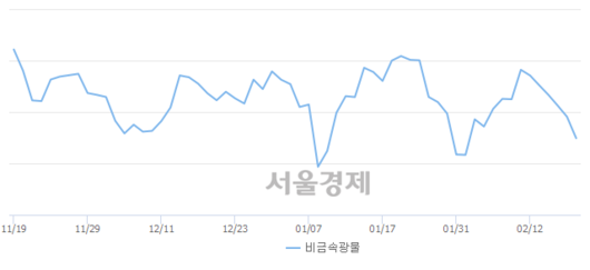 서울경제