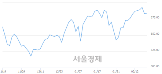 서울경제