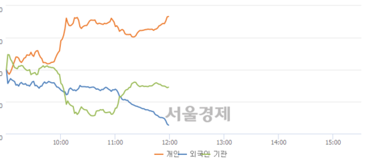 서울경제