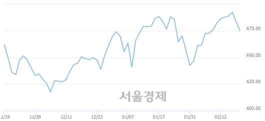 서울경제