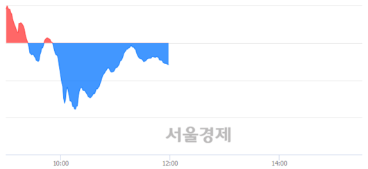 서울경제