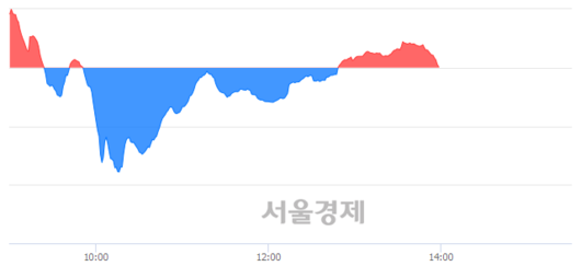 서울경제