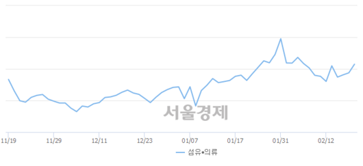 서울경제