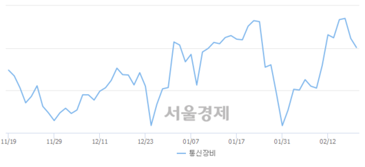 서울경제