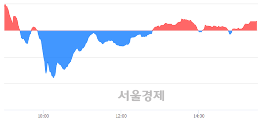 서울경제