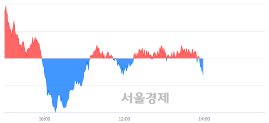 서울경제