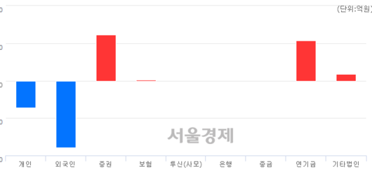 서울경제