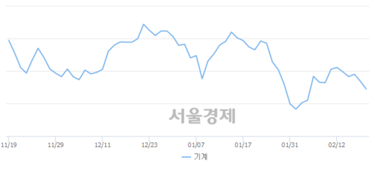 서울경제