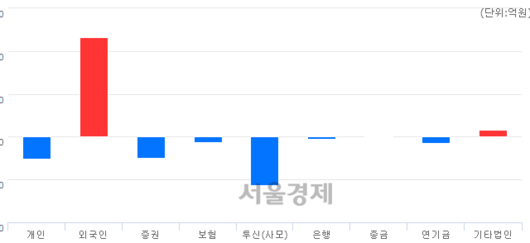 서울경제