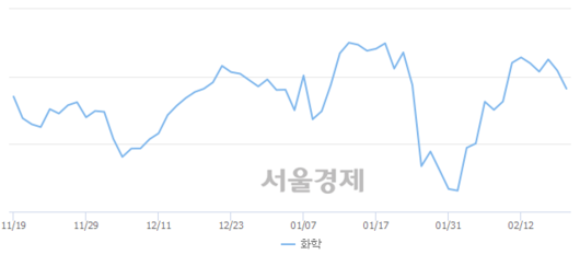 서울경제