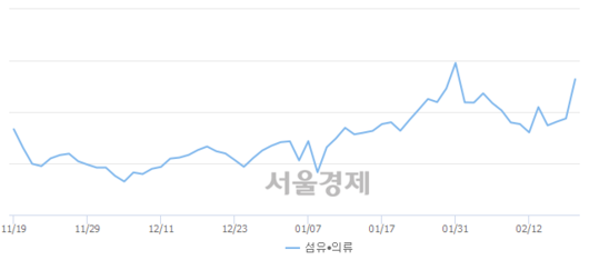 서울경제