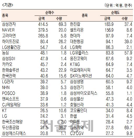 서울경제