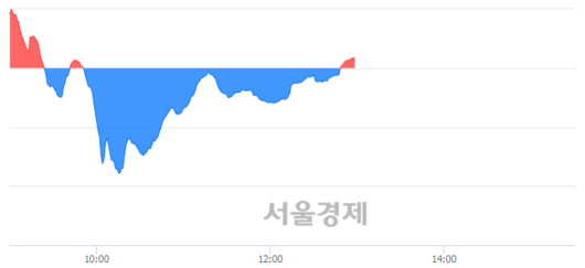 서울경제