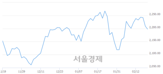 서울경제