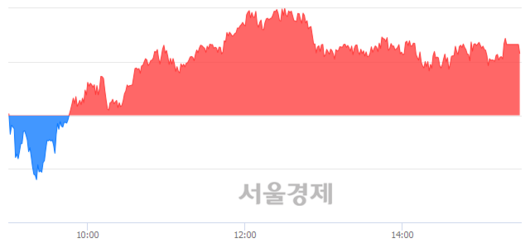 서울경제