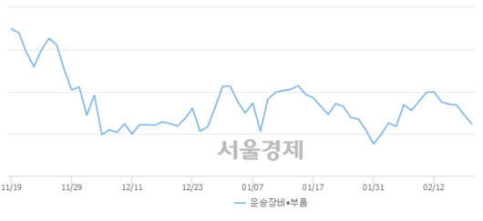 서울경제