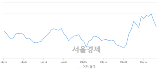 서울경제