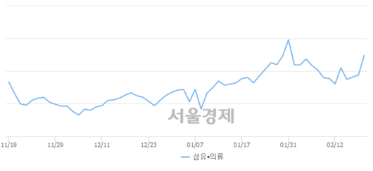 서울경제