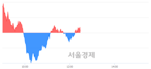 서울경제