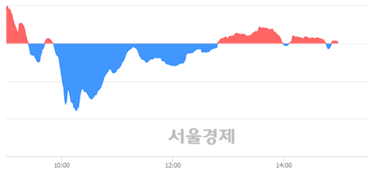 서울경제