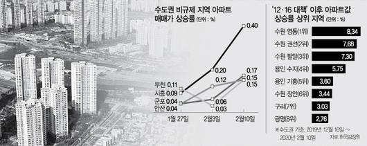 서울경제