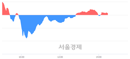 서울경제